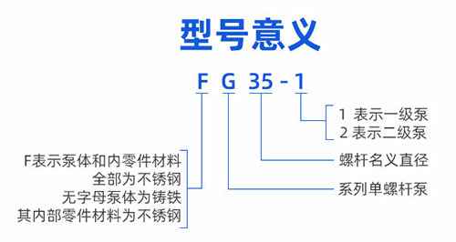 G型电磁调速单螺杆泵型号意义 G型电磁调速单螺杆泵型号意义